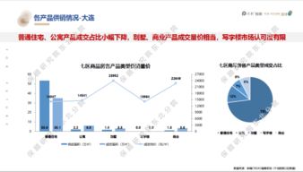 房产区域总结怎么写