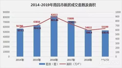 房产区域总结怎么写