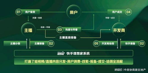 快手房产直播怎么起名