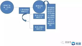 房产直播的时间怎么定