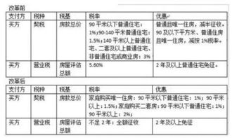 补缴房产契税怎么计算