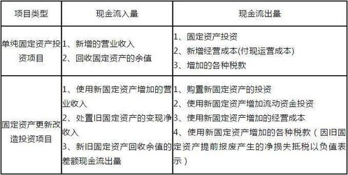 房产项目卖点怎么讲解