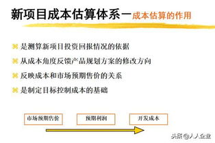 房产项目卖点怎么讲解