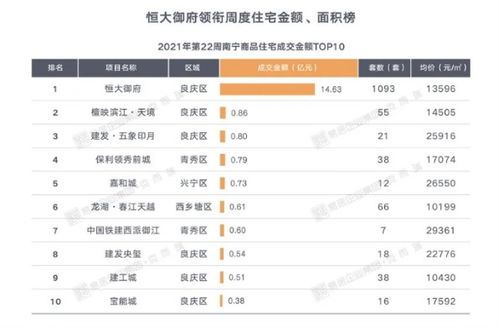 房产在途交易怎么操作