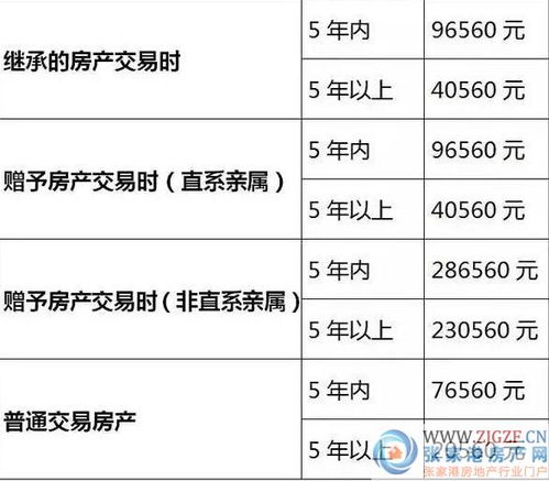 房产更名怎么更名合算