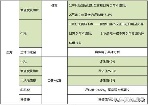 姐姐房产怎么过户最便宜