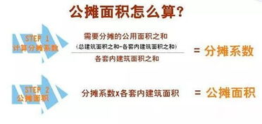 房产分摊系数怎么算