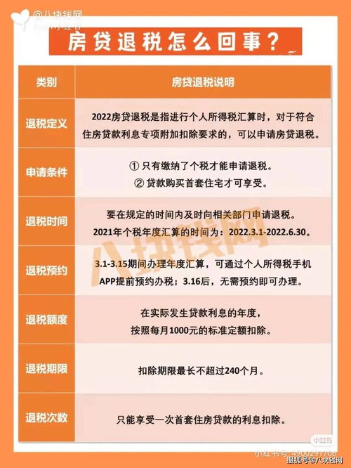 房产过户退税怎么退