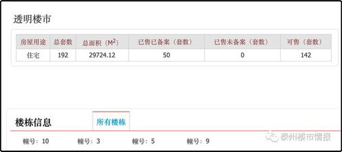 泰州房产库存怎么查