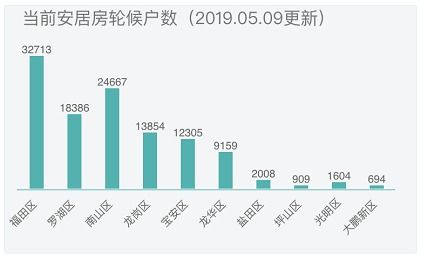 怎么界定房产数量