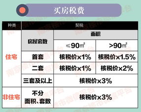 房产查询报告怎么查
