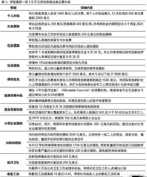 房产怎么抵消通胀的