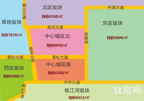 房产板块怎么讲价的