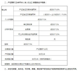 房产税交易怎么收取