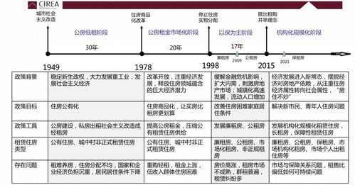 香港的房产怎么评估的