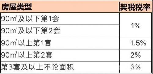 契税房产类型怎么填