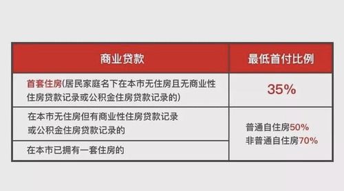 怎么查房产交易套数