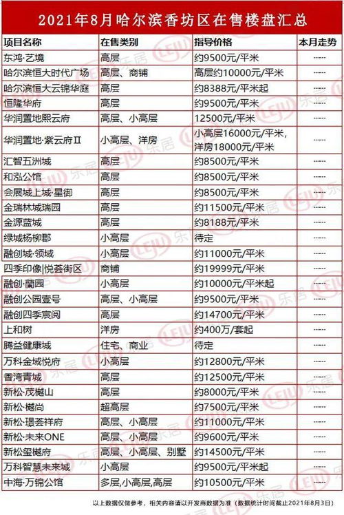 哈尔滨房产首付怎么算