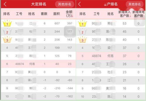 小白做房产怎么开单