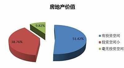 房产怎么判断谁出资