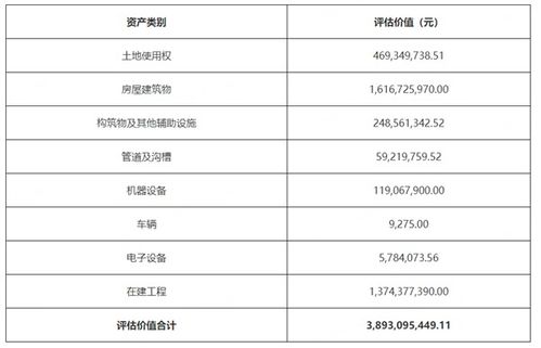 评估房产怎么测量评估