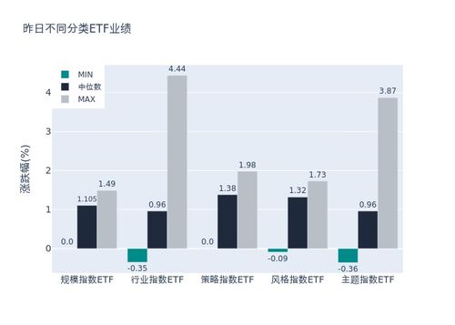房产金融情况怎么写