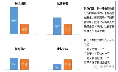 房产不能变现怎么分割