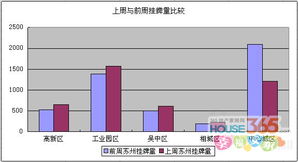 苏州怎么查房产成交数量