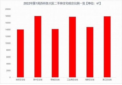 苏州怎么查房产成交数量