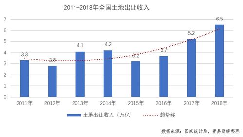 怎么成为房产投资高手