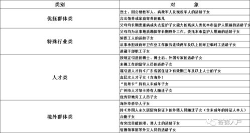 没房产怎么读初中