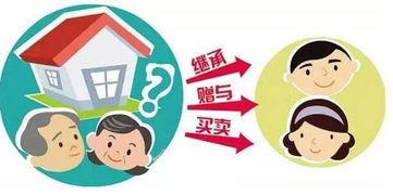房产赠予继承怎么算