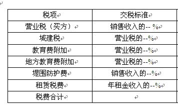 房产租赁中介分成怎么算