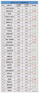 房产升值损失怎么计算