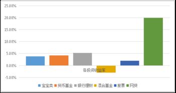 房产升值损失怎么计算
