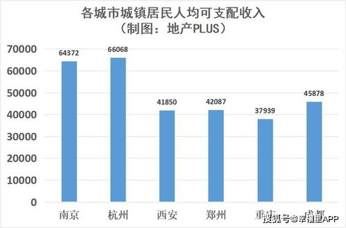 房产即将流入怎么形容