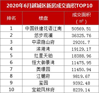 区域房产价格怎么查询