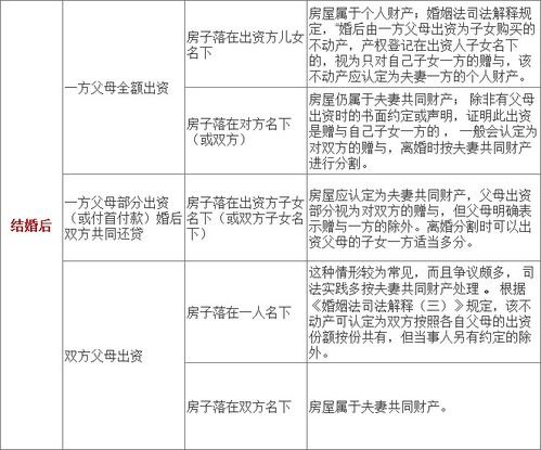 房产离婚怎么分割公式