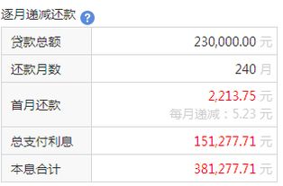 房产新手怎么算首付