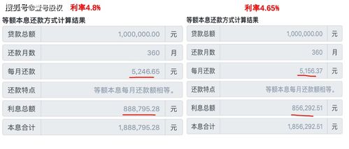 房产利率到底怎么选