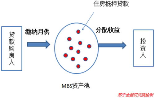 房产保全担保怎么计算