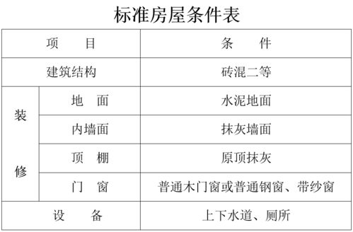 房产保全担保怎么计算