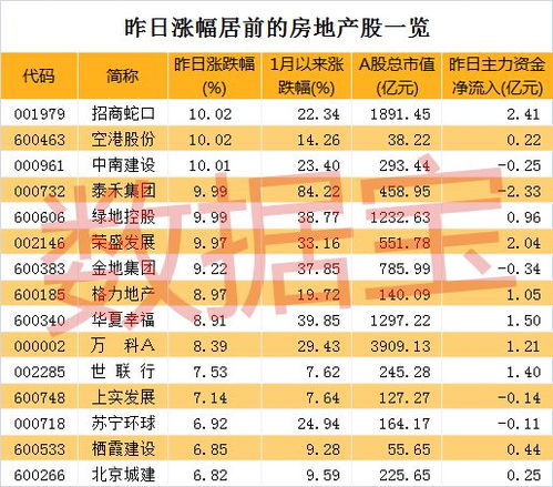 房产资本流向怎么查