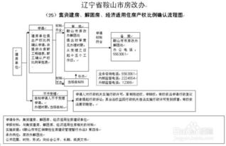 房产差额20%怎么计算