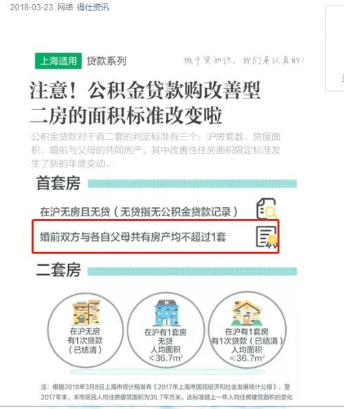 父母房产怎么计算的