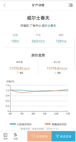评估房产怎么快速卖房