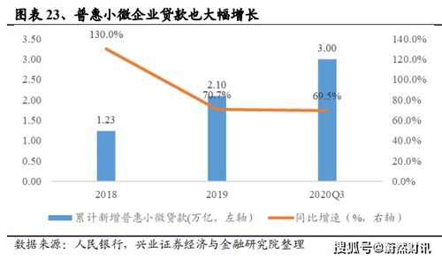 房产份额重新划定怎么算