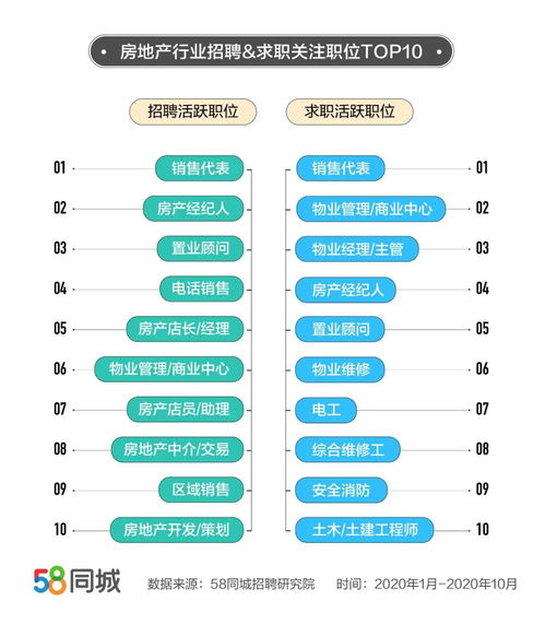 房产怎么上同城热门