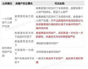 房产冻结离婚怎么分割的