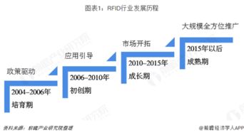 房产企业标签怎么写